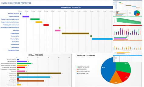 Plantillas Para Paneles En Excel Gratis Smartsheet