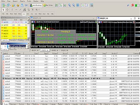 Buy The Dyj Average Directional Movement Index Mt Trading Robot