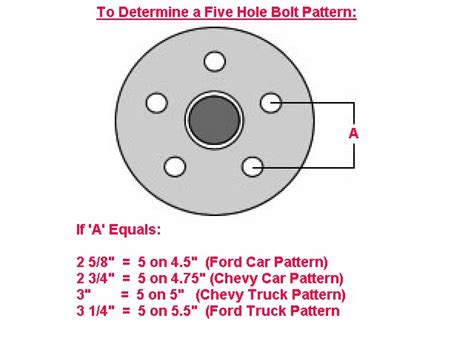 How To Determine 5 Lug Bolt Pattern