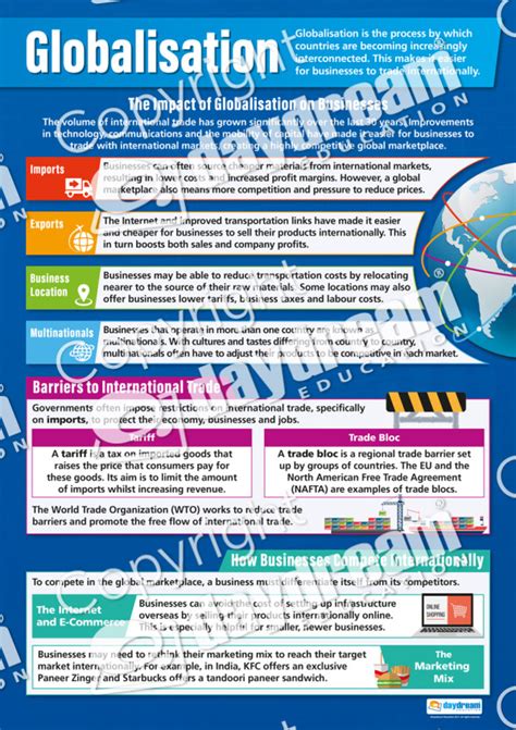 Globalisation Business Poster