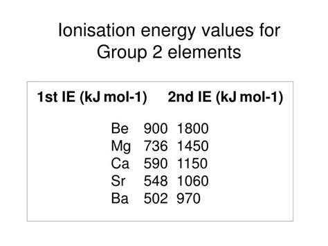 PPT Ionisation Energy Values For Group Elements PowerPoint Presentation ID