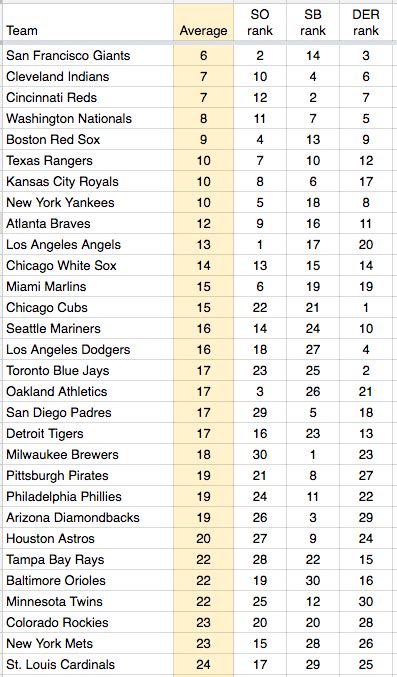 All 30 Mlb Teams