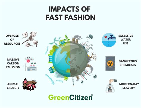 What Is Sustainable Clothing And Why Should You Care Greencitizen