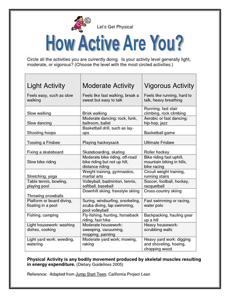 Examples Of Moderate Activity Light Activity Moderate Activity