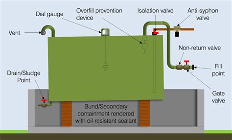 32 Fuel Oil Tank Installation Diagram Wiring Diagram List