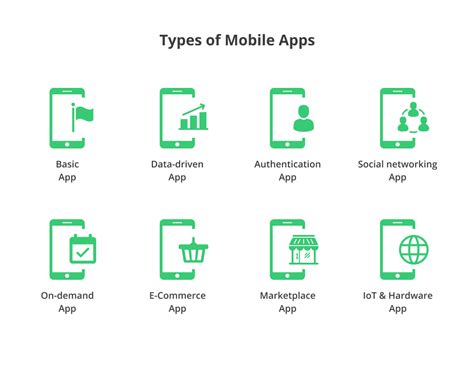 Understand Android And Ios Application Development Cost
