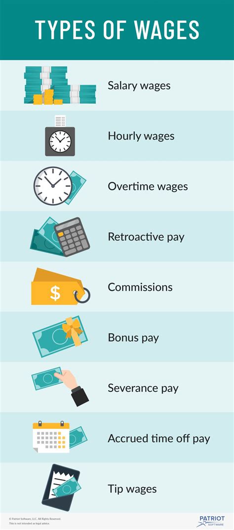 Types Of Wages Salary Wages Hourly Wages Overtime Wages And More