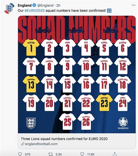 England Unveil Squad Numbers For This Summers Euros As Jack Grealish