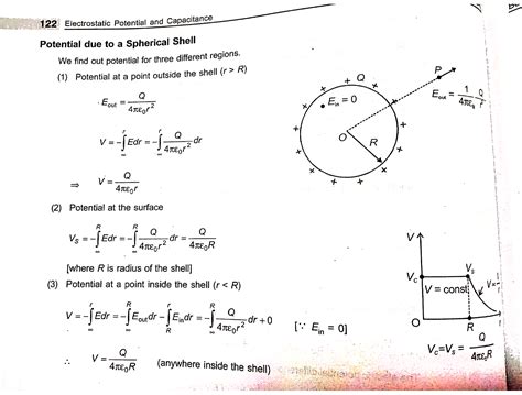 What Is The Electric Potential Outside The Shellin Uniformly Charged