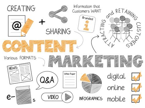 Content Marketing Strategy 101 The Complete Guide Write For Me