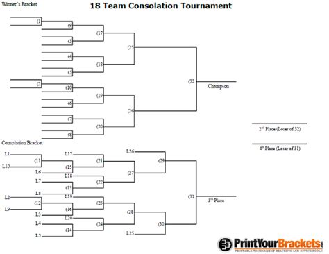 18 Man Consolation Tournament Bracket Printable
