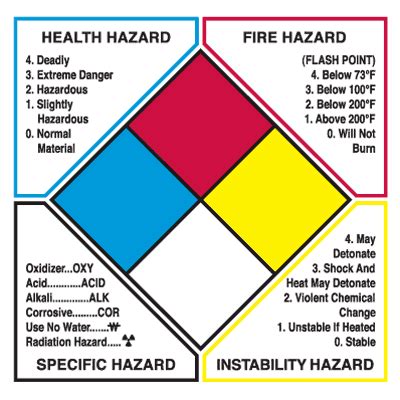 Nfpa Diamond Labels On A Roll Emedco