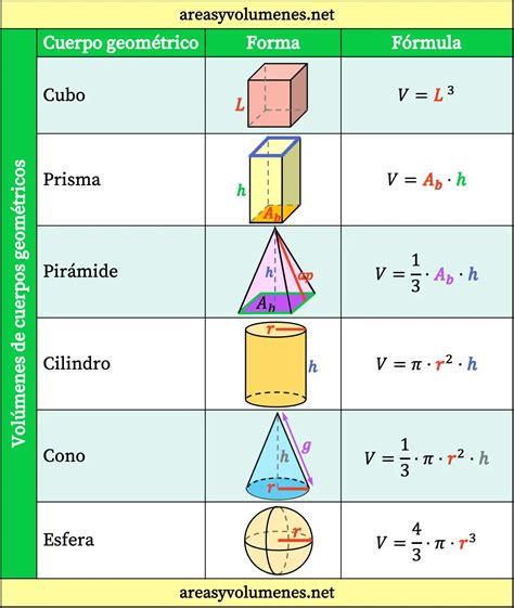 Formulas De Cuerpos Solidos Geometricos Images And Photos Finder My