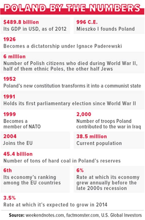 Why We Are Heavily Invested In Poland The Market Oracle