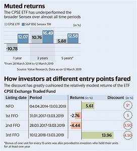 Cpse Etf Further Fund Offer May Give Short Term Gains But Should You