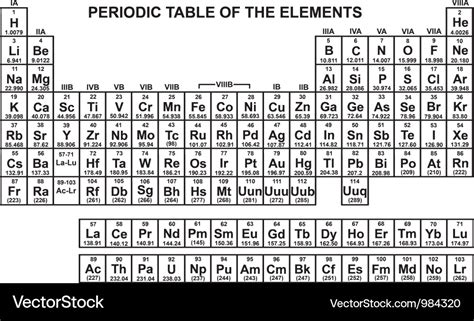 Periodic Table Of Elements Svg Periodic Table Svg Periodic Etsy Gambaran