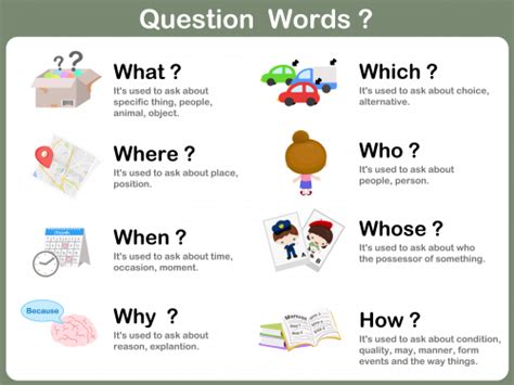 Live worksheets > english > english as a second language (esl) > question words. Comprehensive List of Question Words - MyEnglishTeacher.eu ...