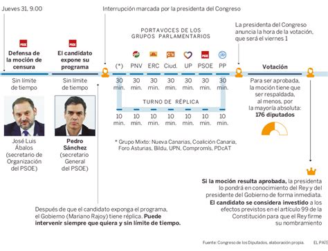 Las máquinas de destrucción de documentos de la moncloa funcionan hoy a pleno rendimiento. Debate de la moción de censura a Mariano Rajoy ...