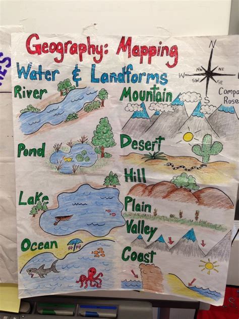 Geography Mapping Water And Landforms Anchor Chart 3rd Grade Social