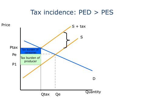 Ppt Ib Economics Hl Topics Powerpoint Presentation Free Download