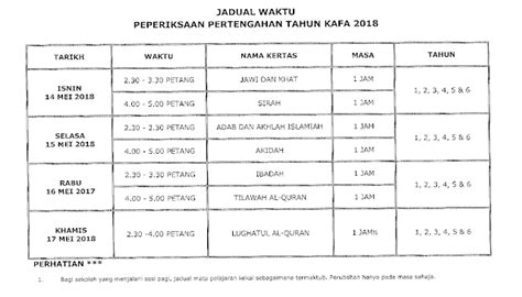 16,020 likes · 19 talking about this. Jadual Waktu Peperiksaan Pertengahan Tahun KAFA 2018 ...