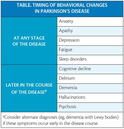 What Are The End Symptoms Of Parkinsons Disease Jinny Dabney