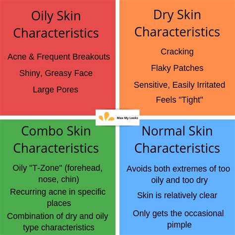 Weekly Skin Care Chart Nuevo Skincare