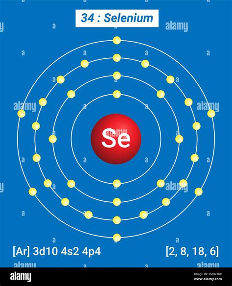 Se Selenium Periodic Table Of The Elements Shell Structure Of