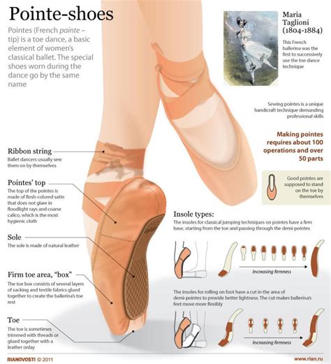 2 July 2011 Ria Novosti Infographic En Pointe Pointe Shoes
