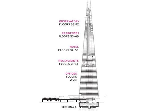 The Shard Sketches Renzo Piano The Shard The Shard London