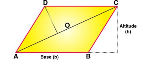 Area Of Parallelogram Definition Formula Vector Form Getmyuni