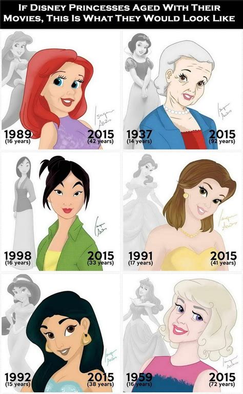 If Disney Princesses Aged With Their Movies This Is What They Would