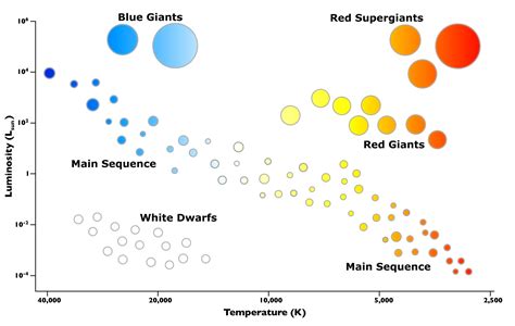 What Is The Hertzsprung Russell Diagram And Why Is It So Important To