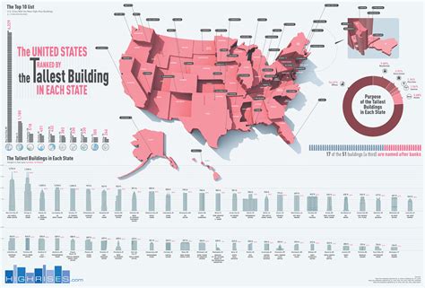 The Tallest Buildings In Each State Of The Usa Archdaily