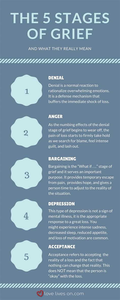 The 5 stages of grief. 5 Stages of Grief & How to Survive Them | Love Lives On