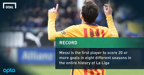 Lionel Messi Breaks Another La Liga Scoring Record