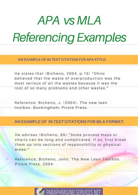 Examples Of Paraphrasing In Apa Format Bliuck