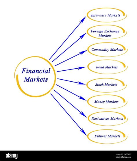 Diagram Of Financial Markets Stock Photo Alamy