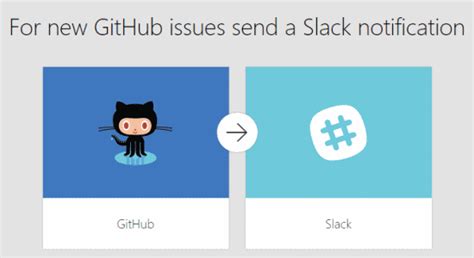 How To Get Slack Notifications For Github Issues