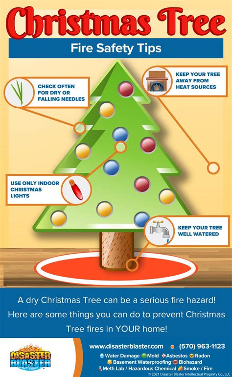 Christmas Tree Fire Safety Infographic Disaster Blaster
