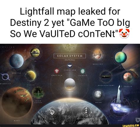 Destiny Planets Map