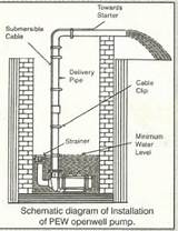 Images of Water Pump Design