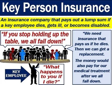 Key Employee Life Insurance Definition Ideas Qarbit