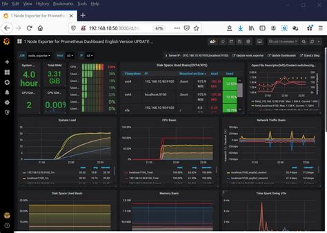 How To Integrate Grafana With Prometheus For Monitoring