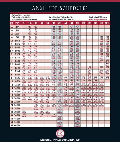 Data Sheets And Documents Industrial Piping Specialists