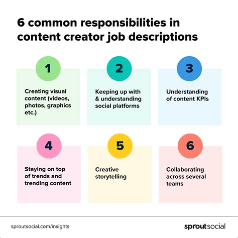 How To Write A Content Creator Job Description Sprout Social