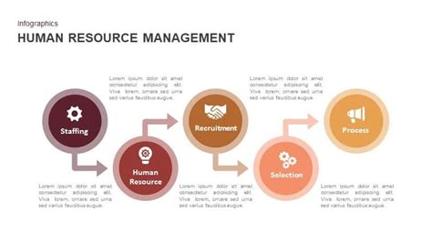 Human Resource Management Template For Powerpoint And Keynote Human Resource Management