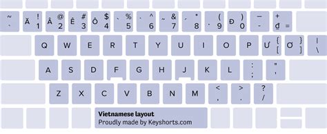 Laptop Keyboard Layout Identification Guide Keyshorts Blog