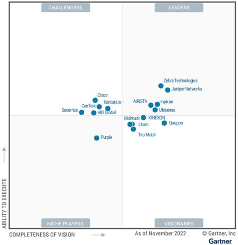 Juniper Networks Ein Leader Im Gartner Magic Quadrant Data Center My XXX Hot Girl