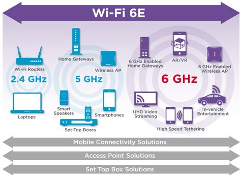 News What Is Wi Fi 6e
